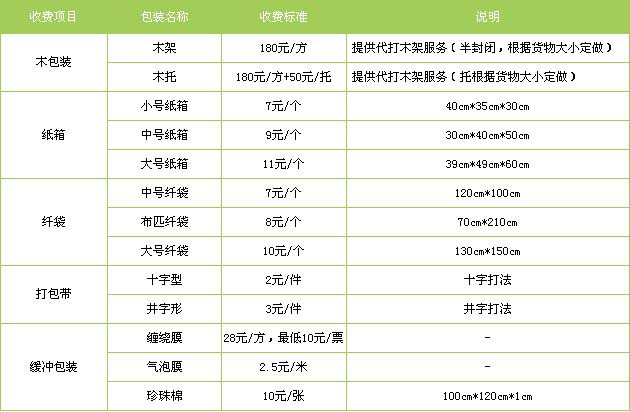 肥城市到福鼎物流专线