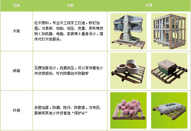 肥城市到福鼎物流专线